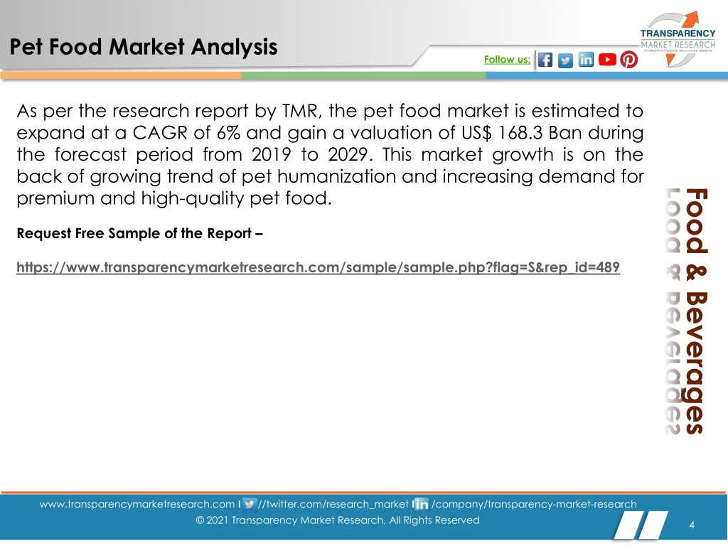 PPT - Pet Food Market Growth Analysis, 2019 - 2029 PowerPoint ...