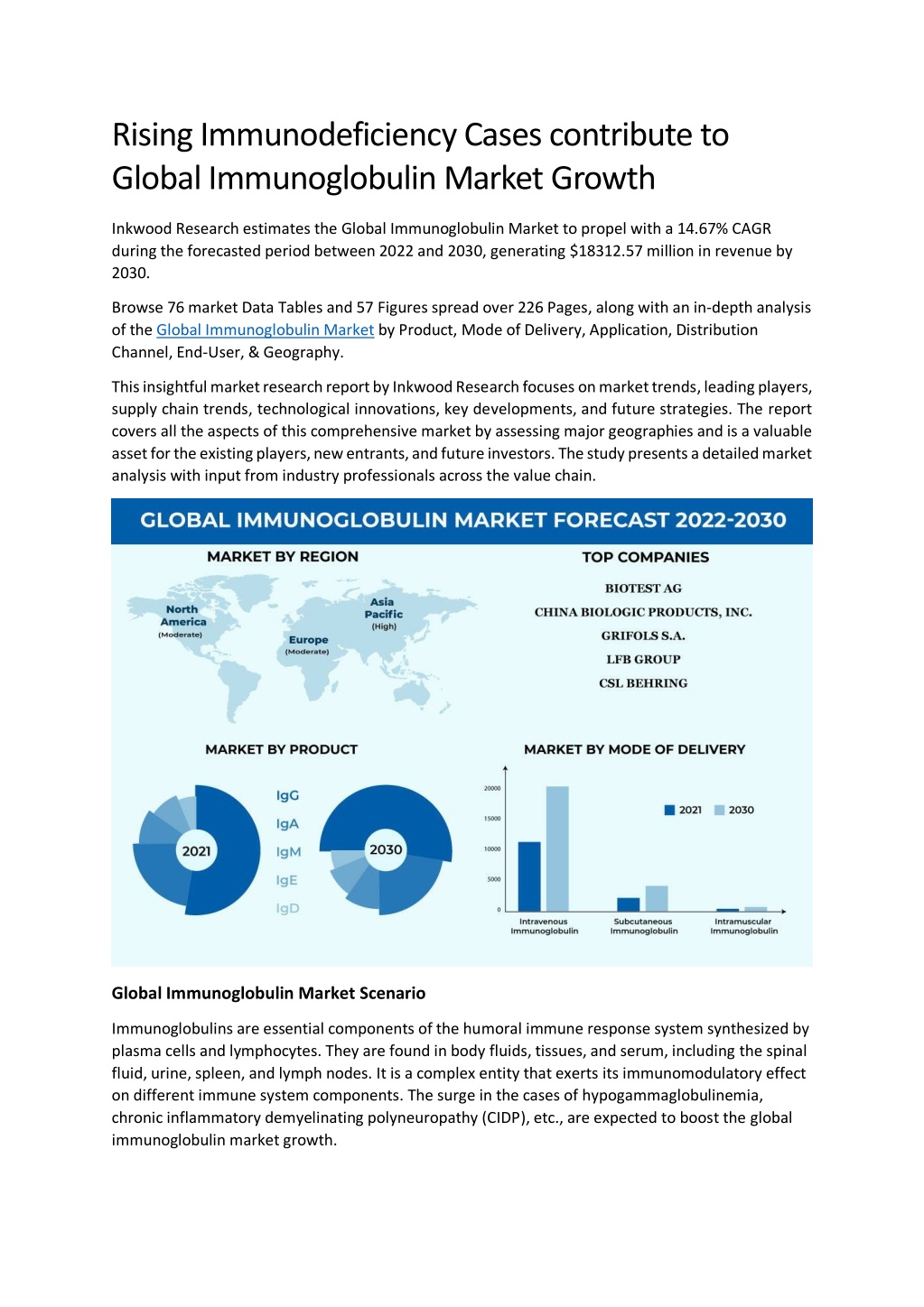 PPT - Global Immunoglobulin Market Growth and Analysis by 2030 ...