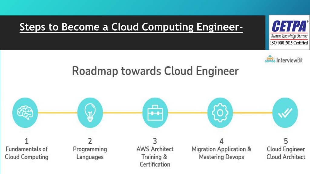 PPT - Steps to Become a Cloud Computing Engineer ppt PowerPoint ...