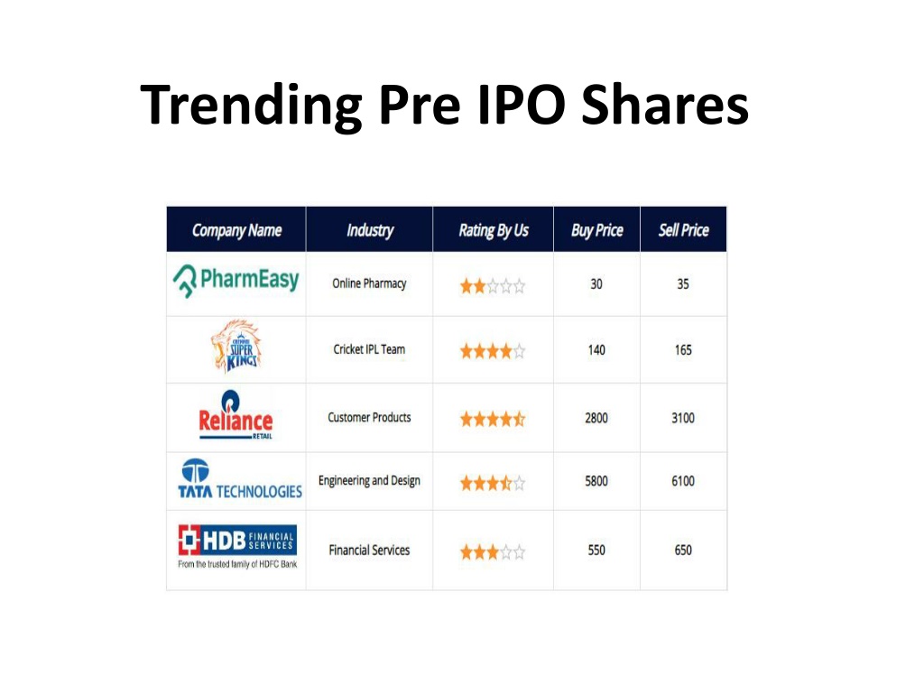 PPT best pre ipo stocks to buy PowerPoint Presentation, free download