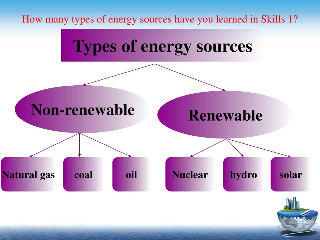 PPT - Bài Giảng Tiếng Anh 7 - Unit 10: Sources Of Energy PowerPoint ...