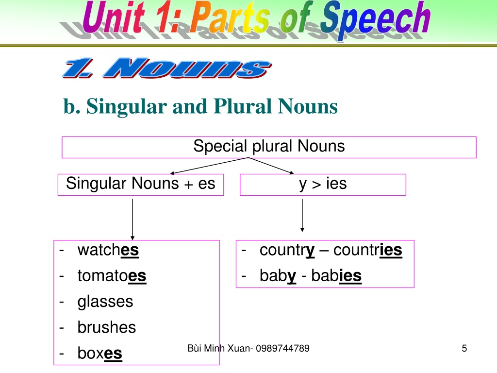 Ppt - Bài Giảng Tiếng Anh Lớp 8 - Unit 1: Parts Of Speech Powerpoint 