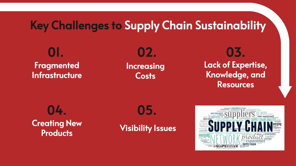 PPT Supply Chain Challenges PowerPoint Presentation, free download