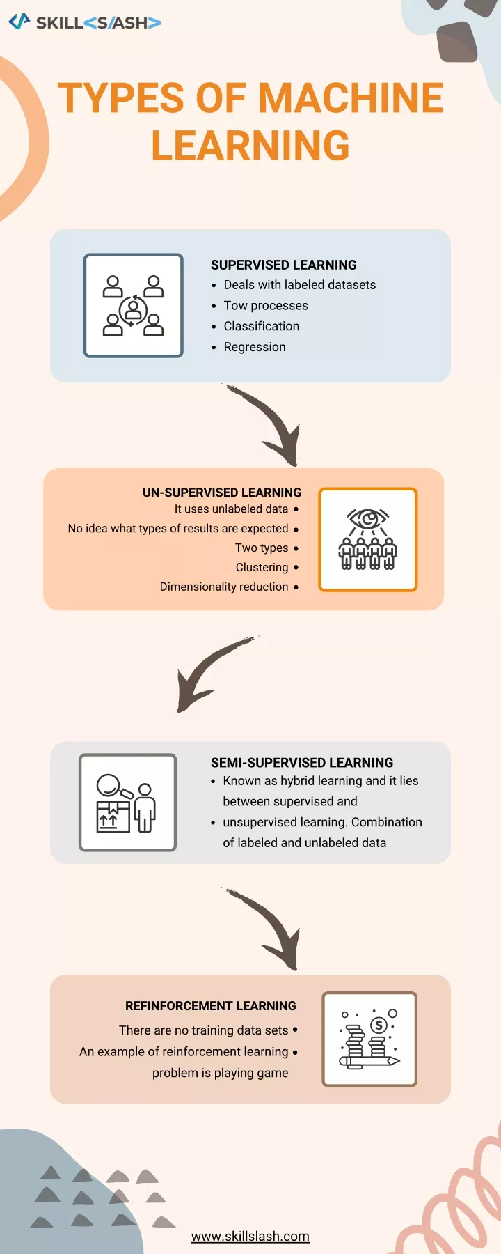 PPT - TYPES OF MACHINE LEARNING PowerPoint Presentation, free download ...