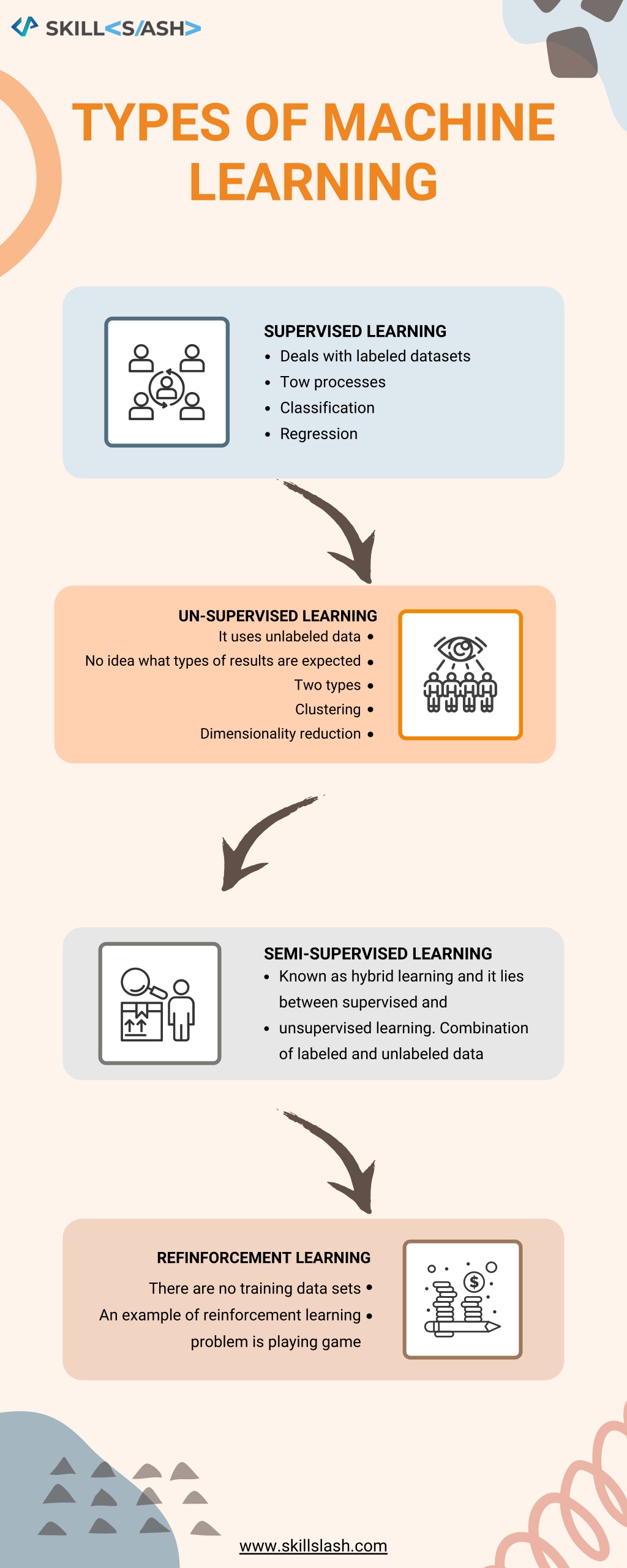 PPT - TYPES OF MACHINE LEARNING PowerPoint Presentation, free download ...