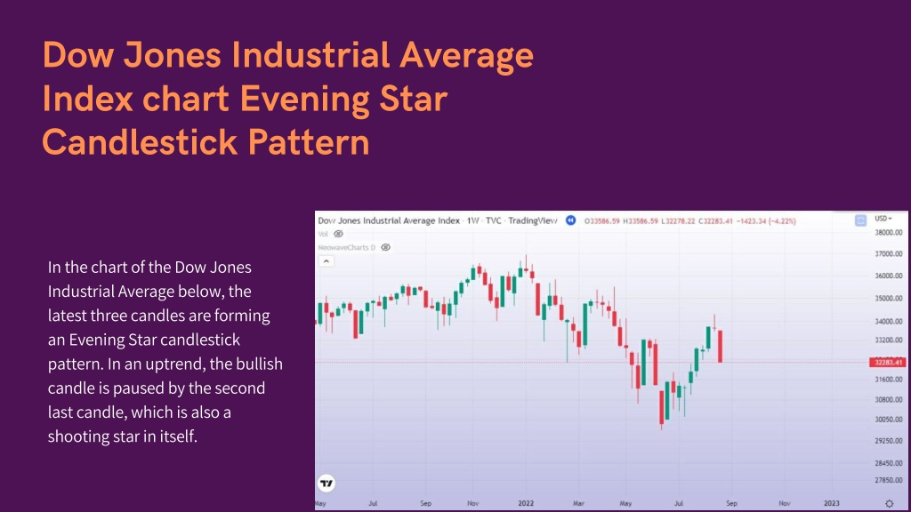 PPT Candlestick patterns in Share market trading PowerPoint