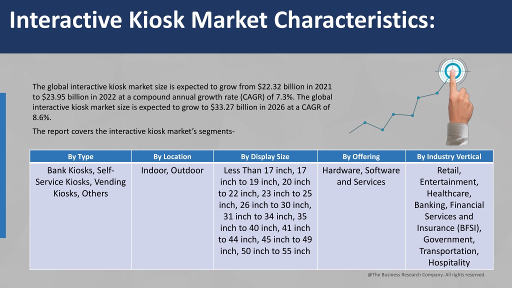 PPT Interactive Kiosk Market Data Analysis, Latest Trends, Industry