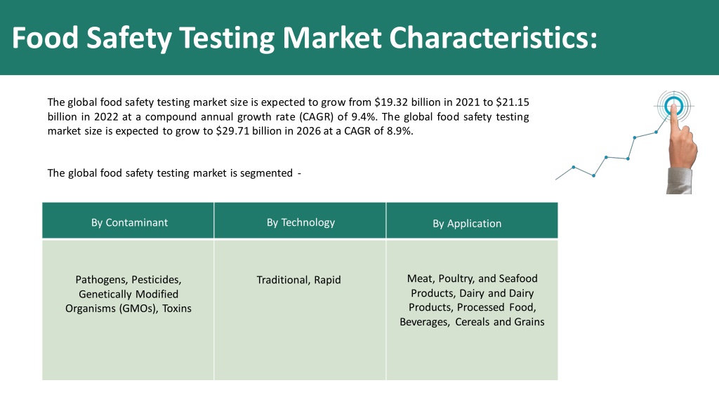 PPT Food Safety Testing Market 2022 By Segments, Growth, Trends And