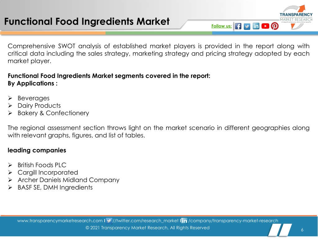 PPT - Functional Food Ingredients Market Insights, 2029 PowerPoint ...