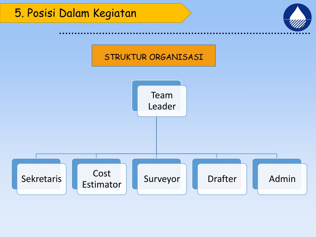 PPT - Contoh_KERJA INSINYUR#2 PowerPoint Presentation, Free Download ...