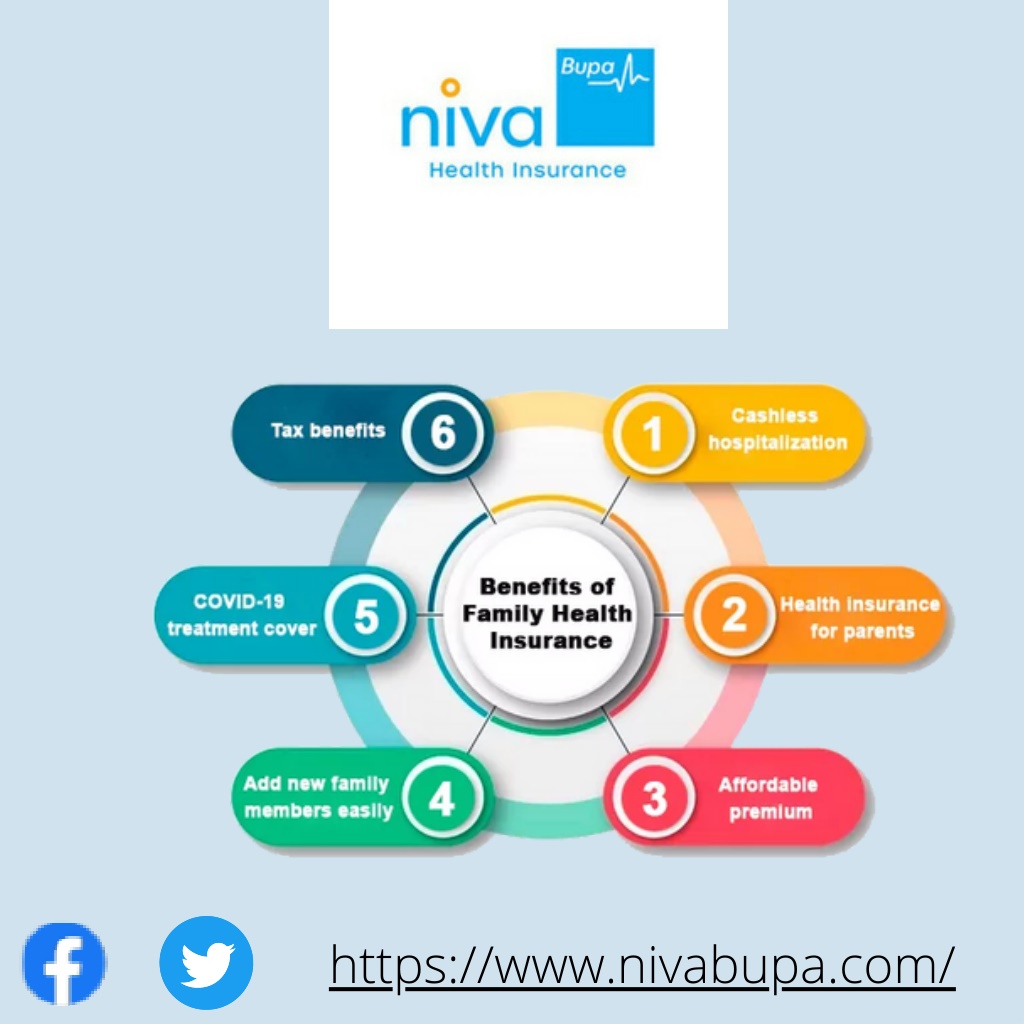 PPT - Family Floater Health Insurance Niva Bupa Health Insurance ...