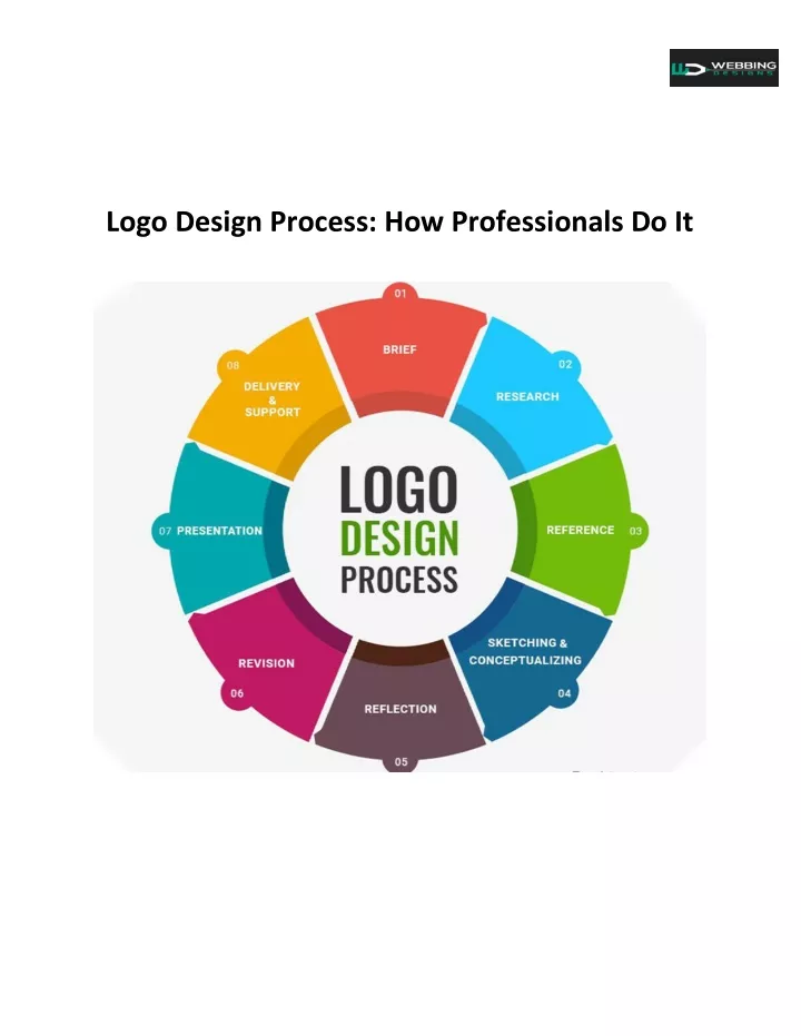 PPT - Logo Design Process, How Professionals Do It PowerPoint ...