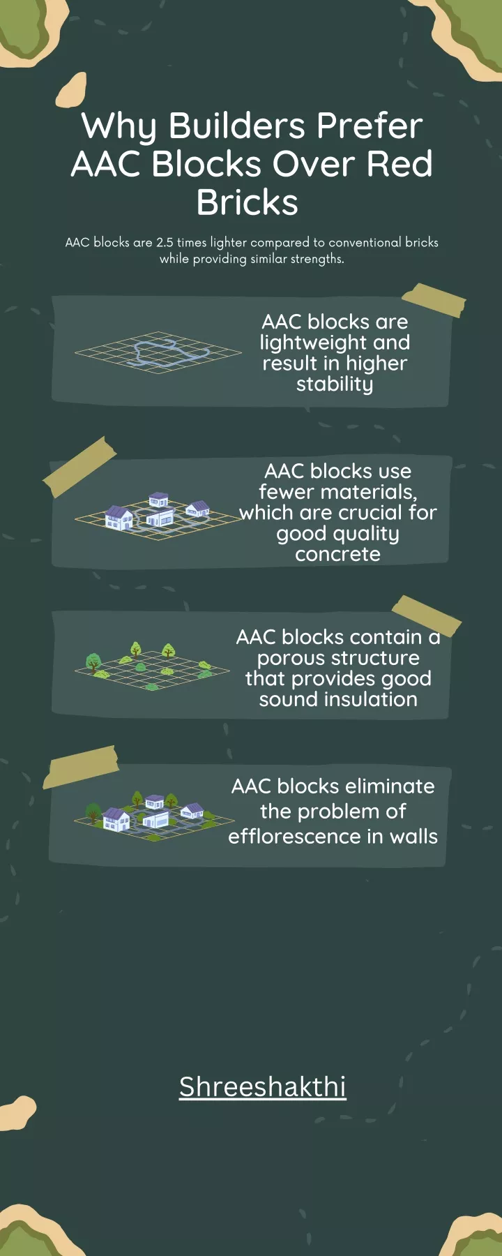 Ppt Aac Blocks Vs Red Bricks Powerpoint Presentation Free Download