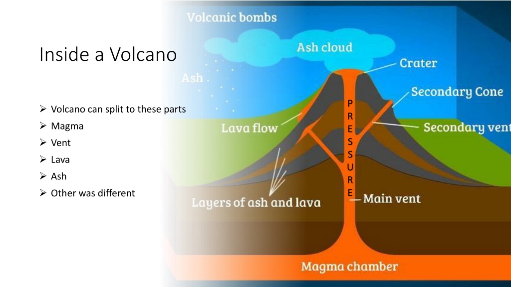 PPT - Volcanoes PowerPoint Presentation, free download - ID:11697920