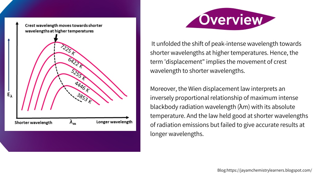 PPT Wien displacement law PowerPoint Presentation, free download ID