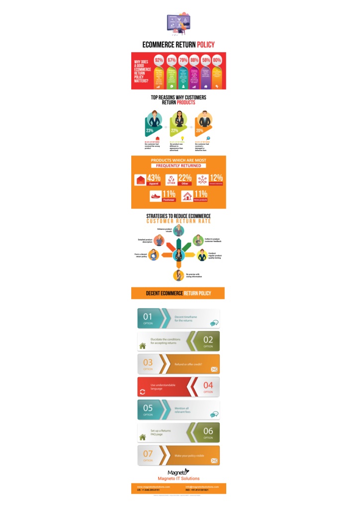 ppt-ecommerce-return-policy-2022-infographic-stats-trends