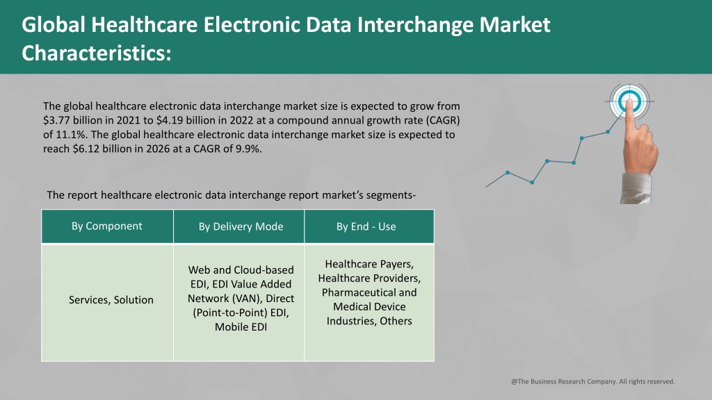 PPT - Healthcare Electronic Data Interchange Global Market Report 2022 ...