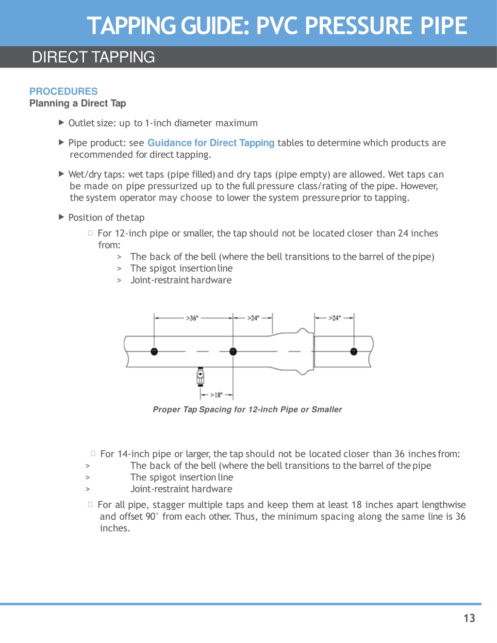 Ppt Pvc Pressure Pipe Tapping Guide Powerpoint Presentation Free