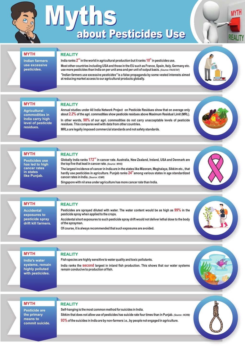 PPT - Infographic - Myths About Pesticides And Reality - 2022 ...