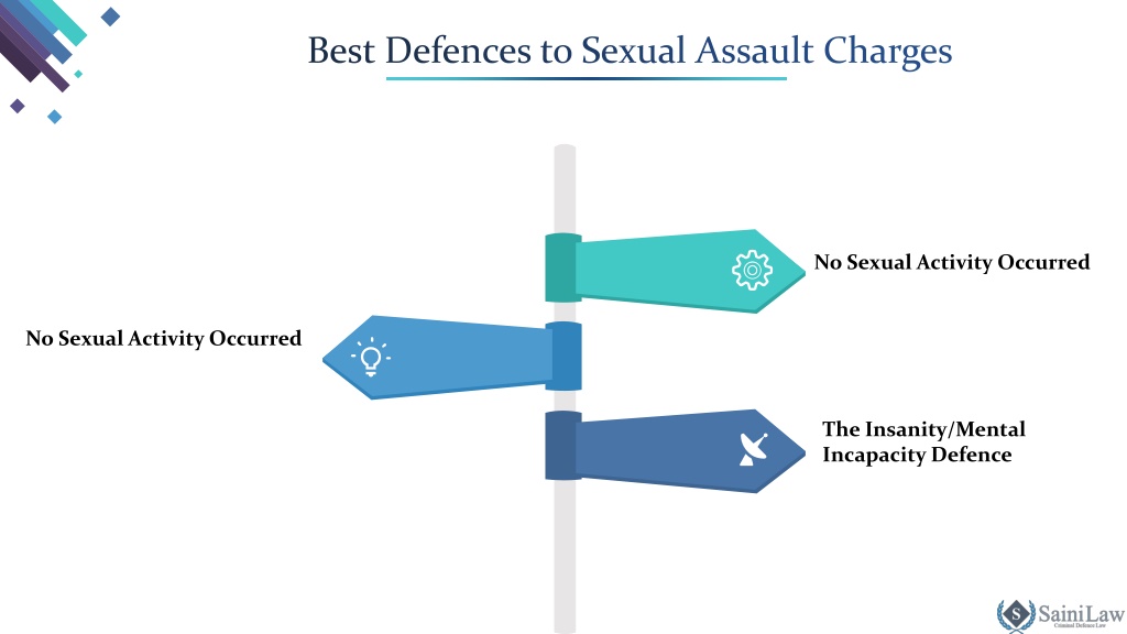 Ppt Sexual Assault Charges In Brampton What Are The Best Defences Powerpoint Presentation Id 9944