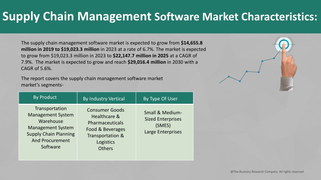 PPT Blockchain In Supply Chain Management Market Size, Share and