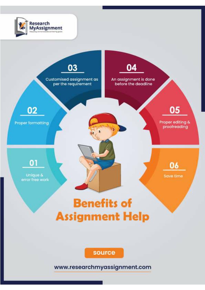 benefits of assignment help