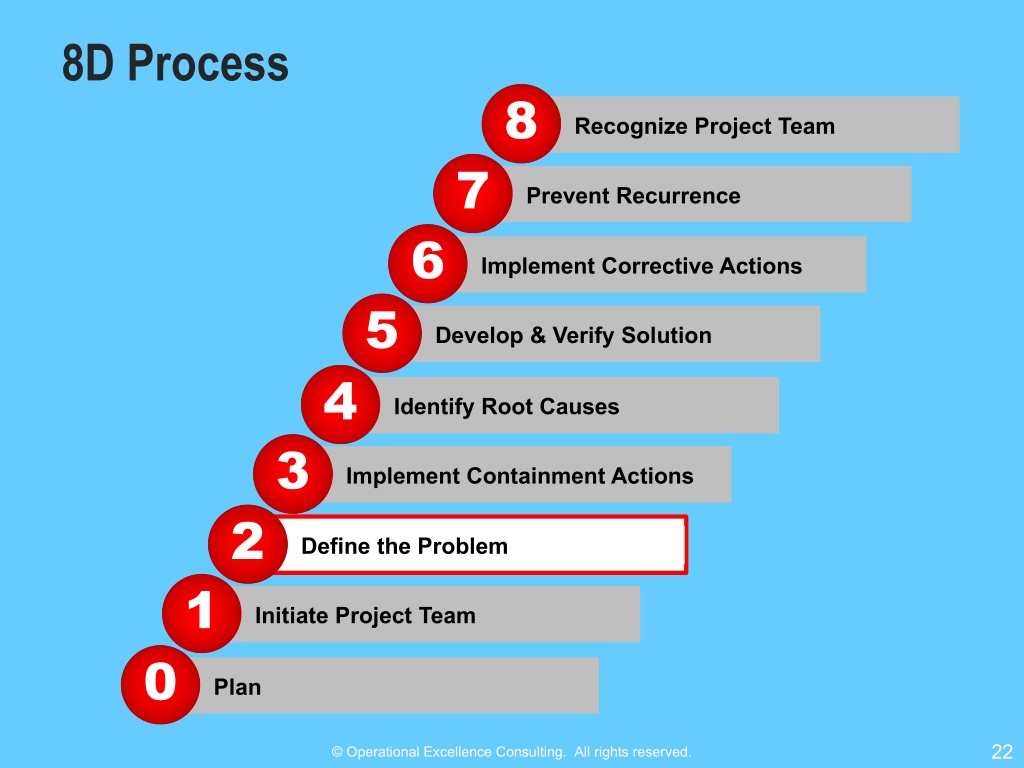 Ppt 8d Eight Disciplines Problem Solving Process Powerpoint