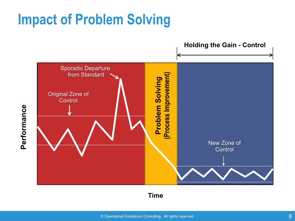 8d problem solving explained van chris visser