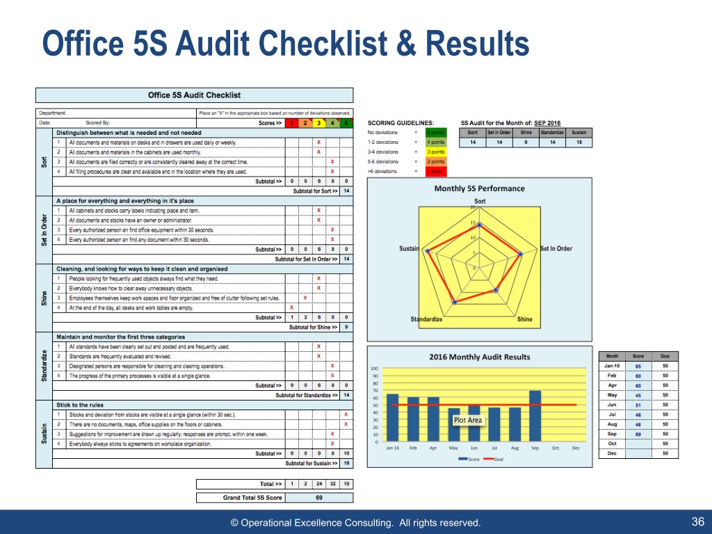 PPT - 5S for the Office PowerPoint Presentation, free download - ID ...