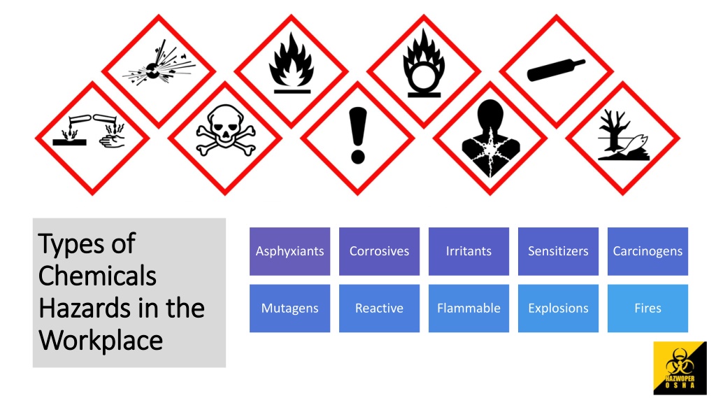 PPT - Types of Chemical Hazards and How to Manage Them PowerPoint ...