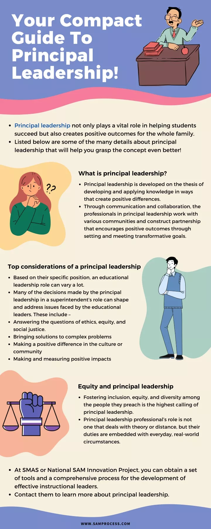 PPT - Your Compact Guide To Principal Leadership! PowerPoint ...