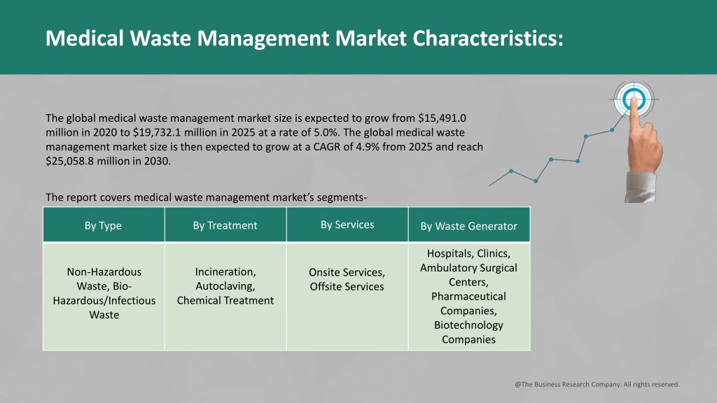 PPT Medical Waste Management Market Report 2022 Insights, Analysis