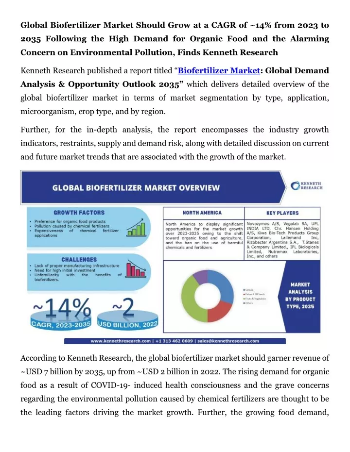 PPT - Biofertilizer Market - PR PowerPoint Presentation, free download ...