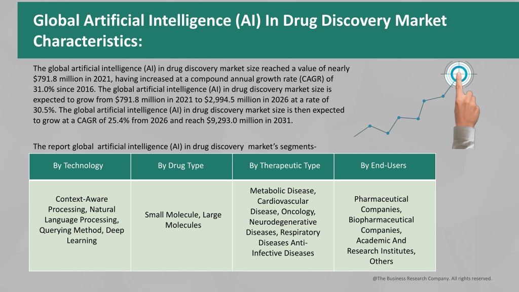 PPT - Artificial Intelligence (AI) In Drug Discovery Market PowerPoint ...