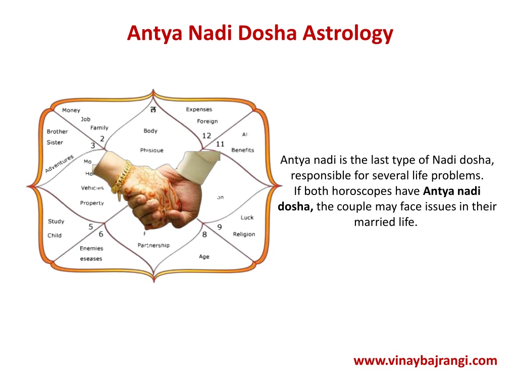 Ppt Antya Nadi Dosha Astrology Dr Vinay Bajrangi Powerpoint Presentation Id 11760155