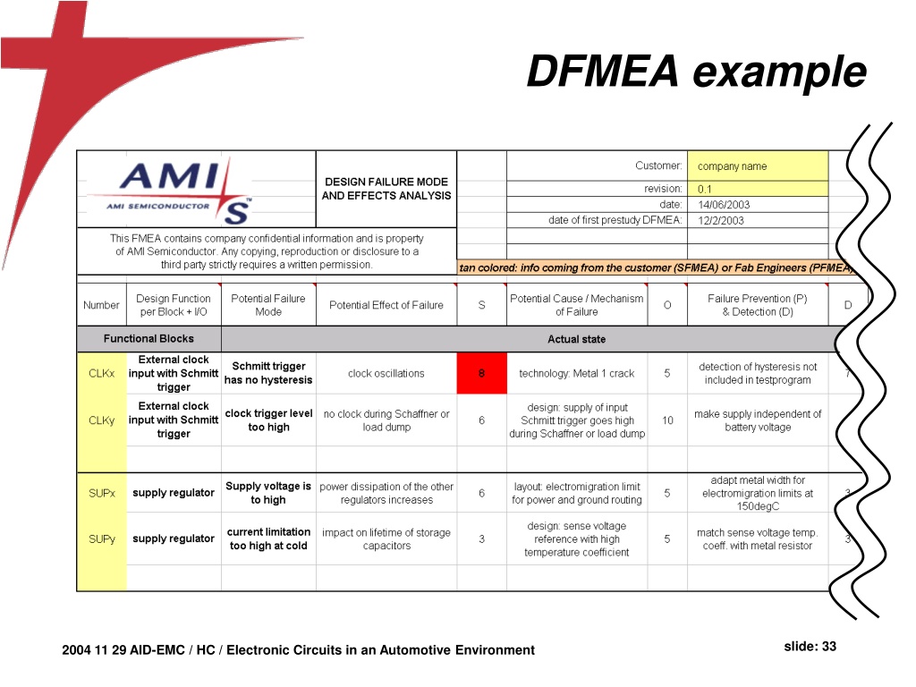 PPT Automotive_Electronics_from_Herman_Casie PowerPoint Presentation