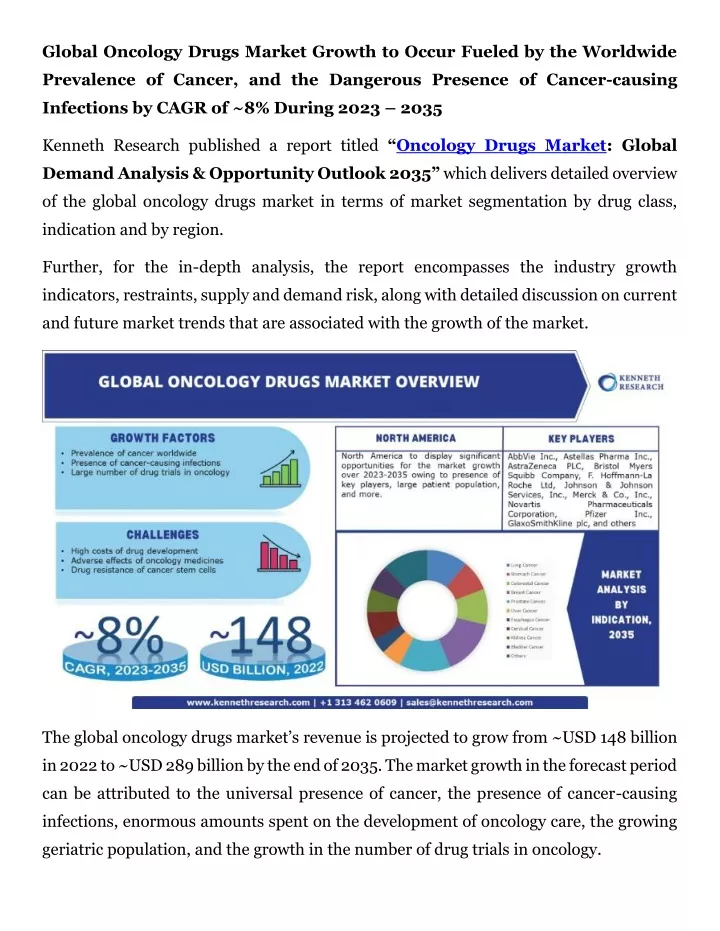 PPT - Oncology Drugs Market Size, Share, Report & Analysis PR ...