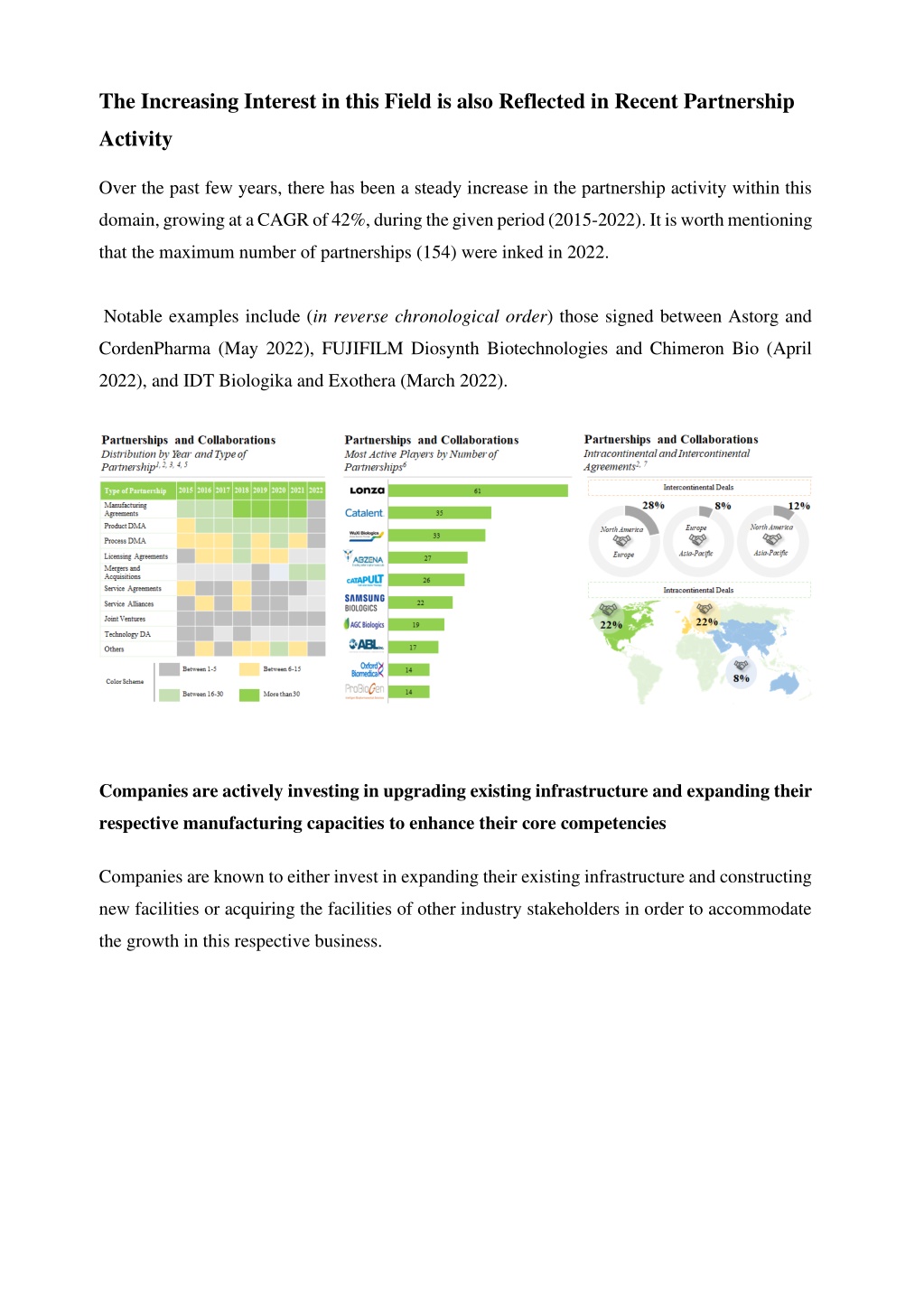 PPT - Biopharmaceutical Contract Manufacturing Market | Industry ...