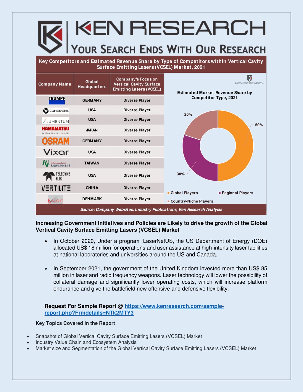 PPT - Global Vertical Cavity Surface Emitting Lasers (VCSEL) Market ...