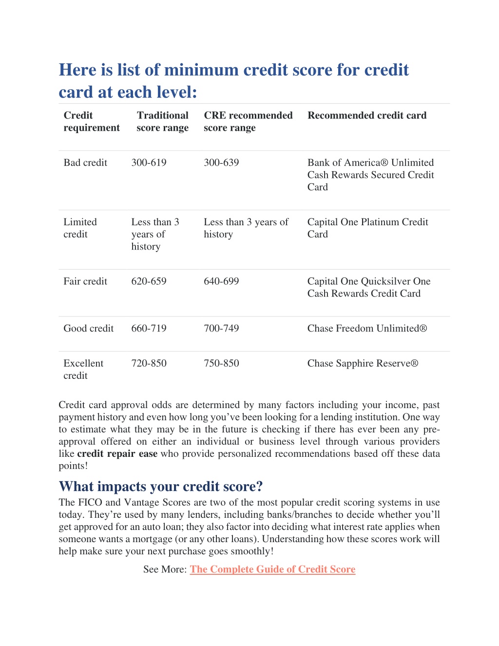 Minimum Credit Score For Credit Card Approval