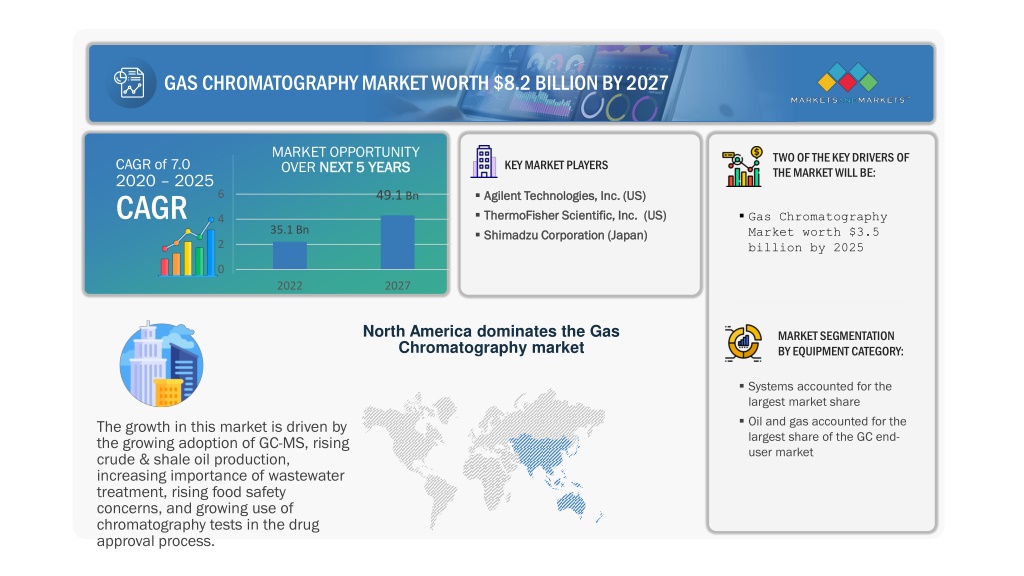 PPT Gas Chromatography Market Global Forecast to 2025 PowerPoint