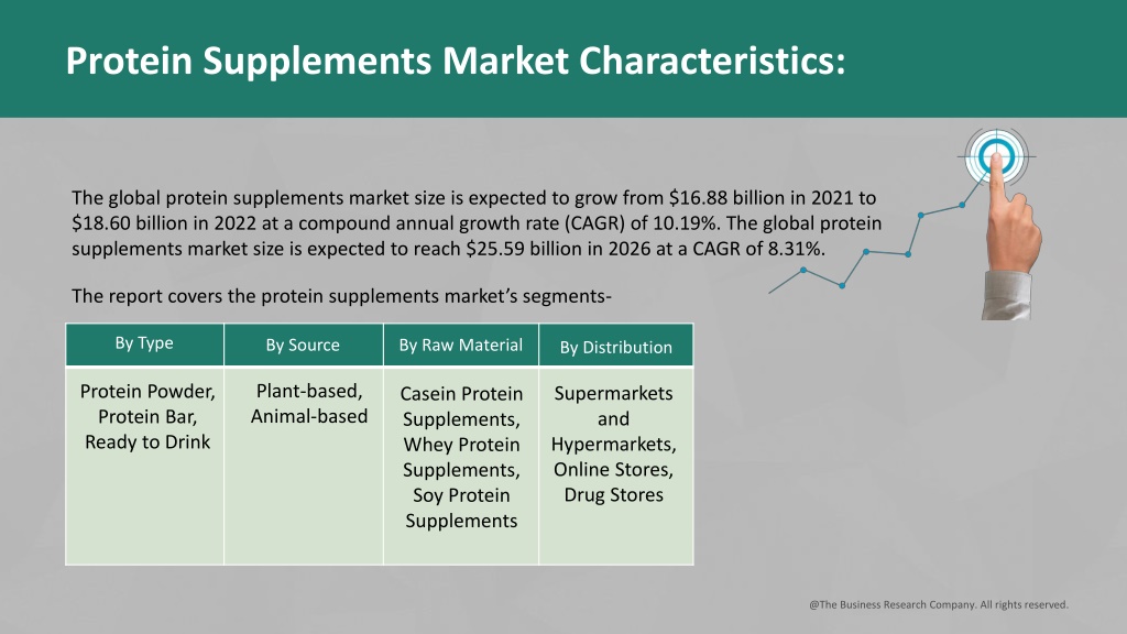 PPT - Protein Supplements Global Market Trends, Insights, Competition ...