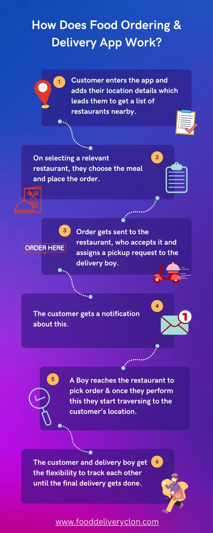 ppt-how-does-food-ordering-delivery-app-work-powerpoint