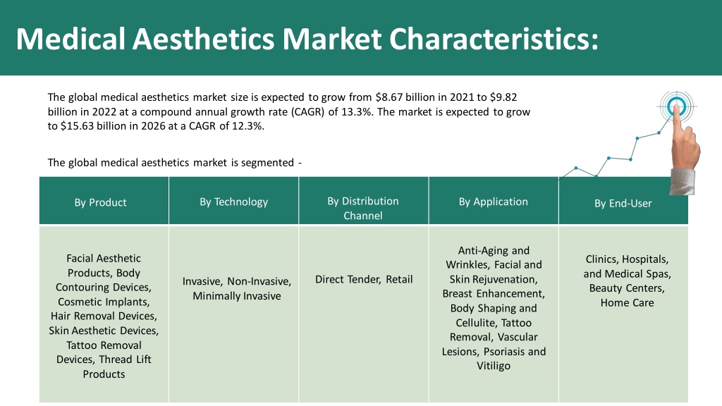 Ppt Medical Aesthetics Market Swot Analysis And Demand With Forecast 2022 To 2031 Powerpoint