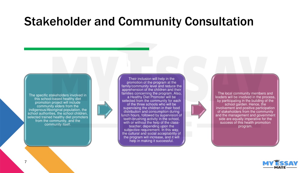 PPT Prevention Of Dental Caries Health Promotion Activity PowerPoint