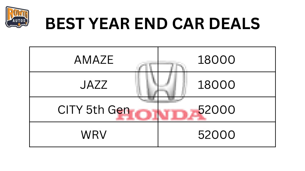 PPT best year end car deals on Honda cars PowerPoint Presentation