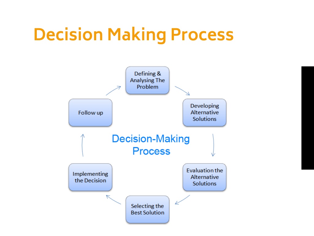 PPT - Dcision Making_60404083 PowerPoint Presentation, free download ...