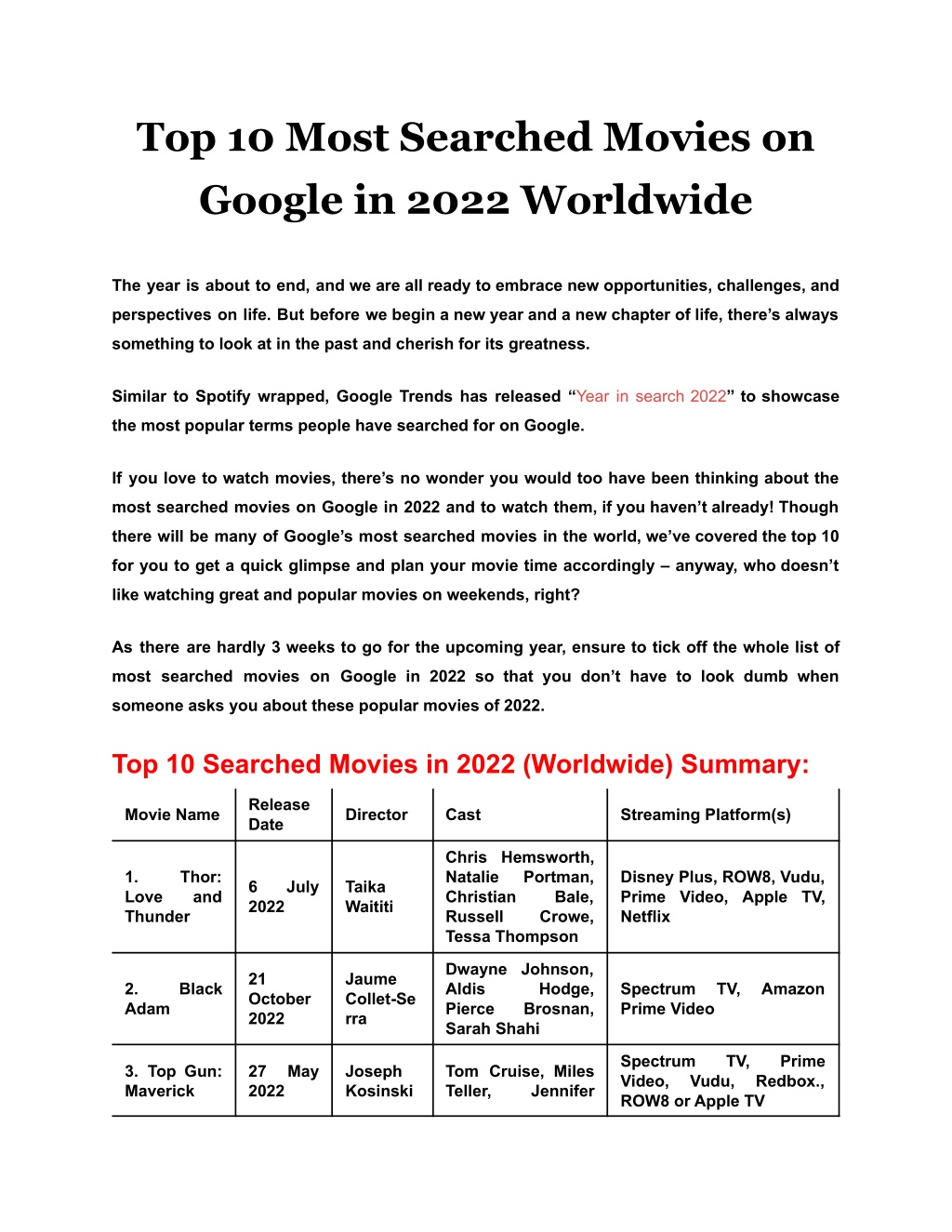 PPT Top 10 Most Searched Movies on Google in 2022 Worldwide