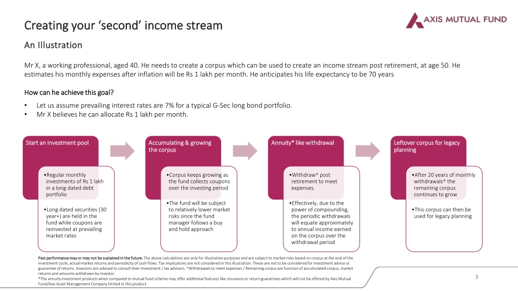 How To Create A Second Income Stream PPT - Axis Long Duration Fund - NFO PPT PowerPoint Presentation, free