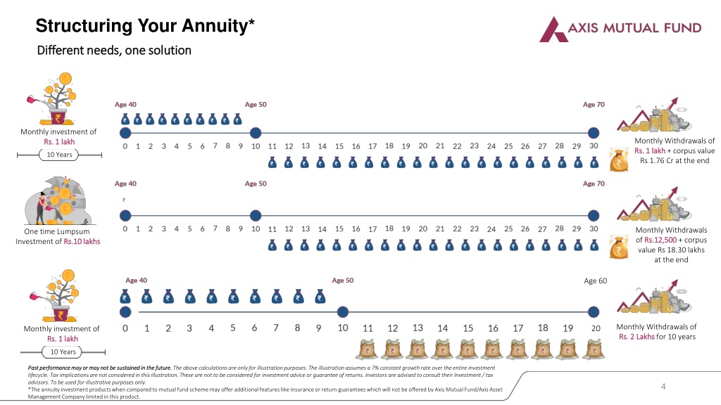 PPT - Axis Long Duration Fund - NFO PPT PowerPoint Presentation, free ...